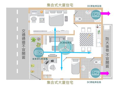 房間空氣不流通怎麼辦|如何改善室內空氣品質？你要知道的5大通風設計重。